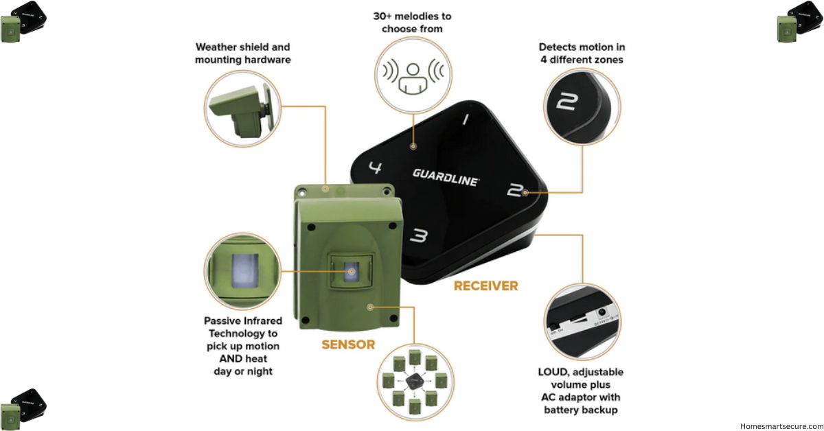 Guardline Long Range Driveway Alarm - Home Smart Secure