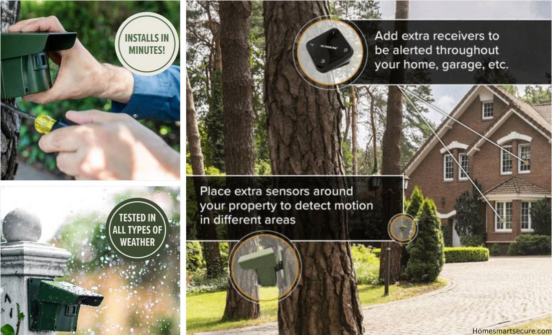 Guardline Wireless Driveway Alarm - Home Smart Secure